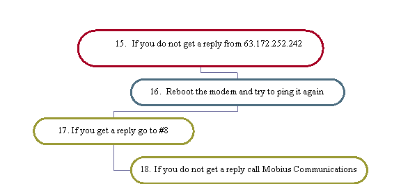 Organization Chart