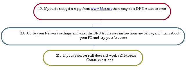 Organization Chart